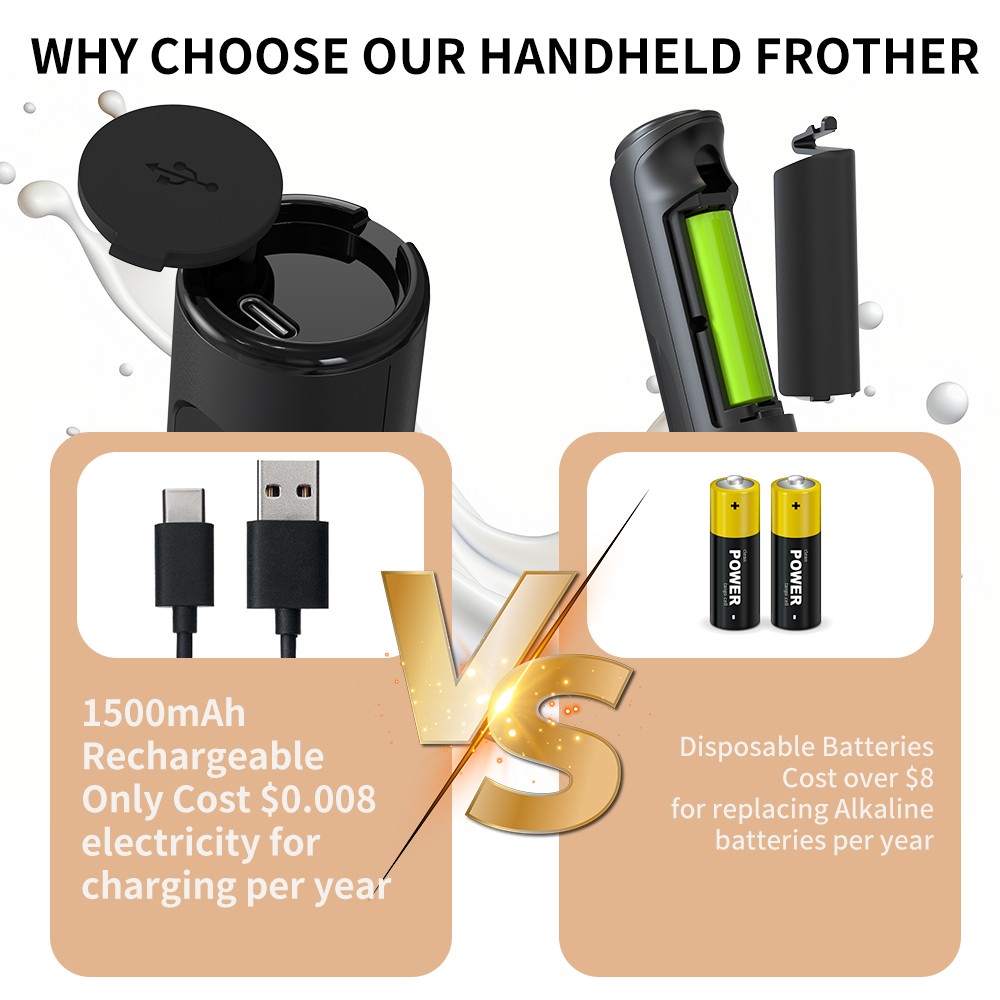 3 in 1 Electric Handheld Milk  - Kitchen Gadgets Best reseña y precio